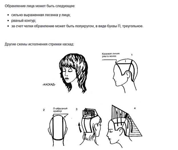 Стрижка итальянка на средние схема