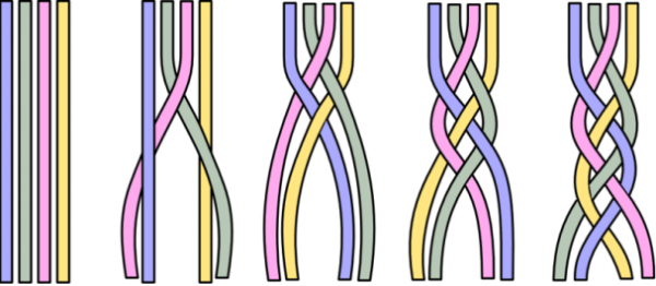 Схема плетения классической косы из четырёх прядей