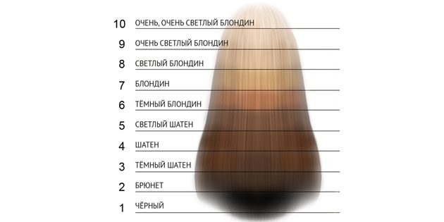 Уровни глубины тона Как смыть краску с волос в домашних условиях: Уровни глубины тона