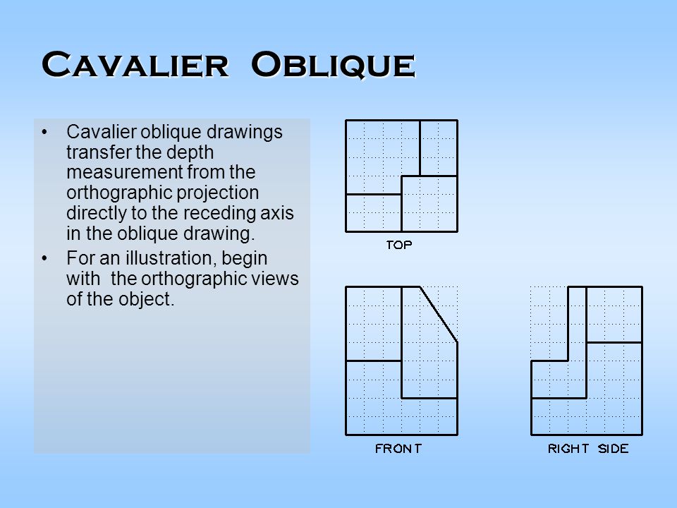 Cavalier Oblique