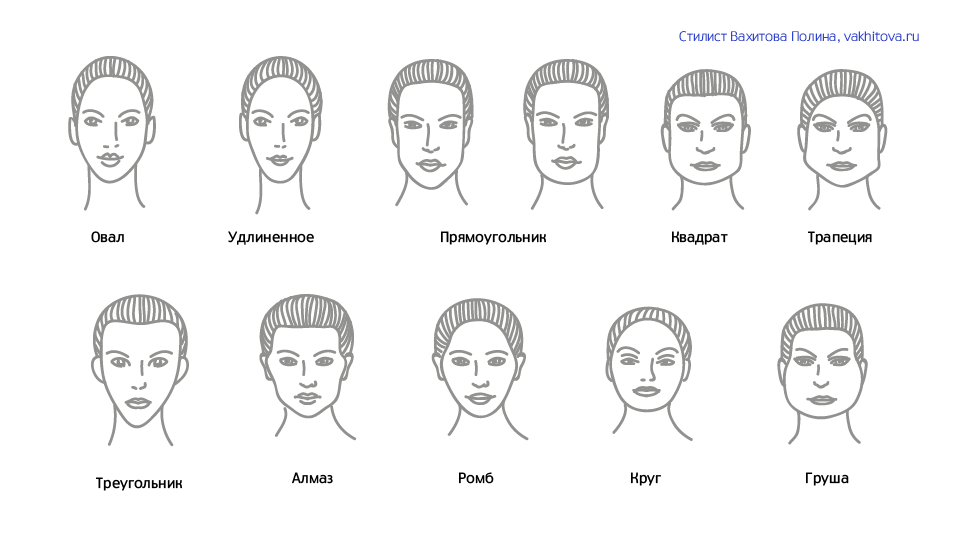 Определить форму лица по фото онлайн программа