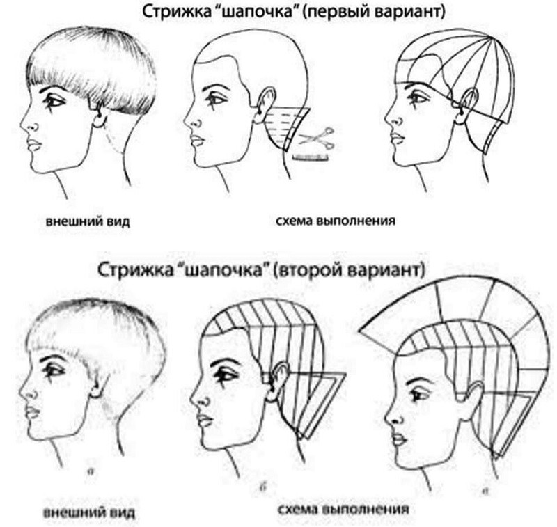 Женская шапочка: схема выполнения стрижки